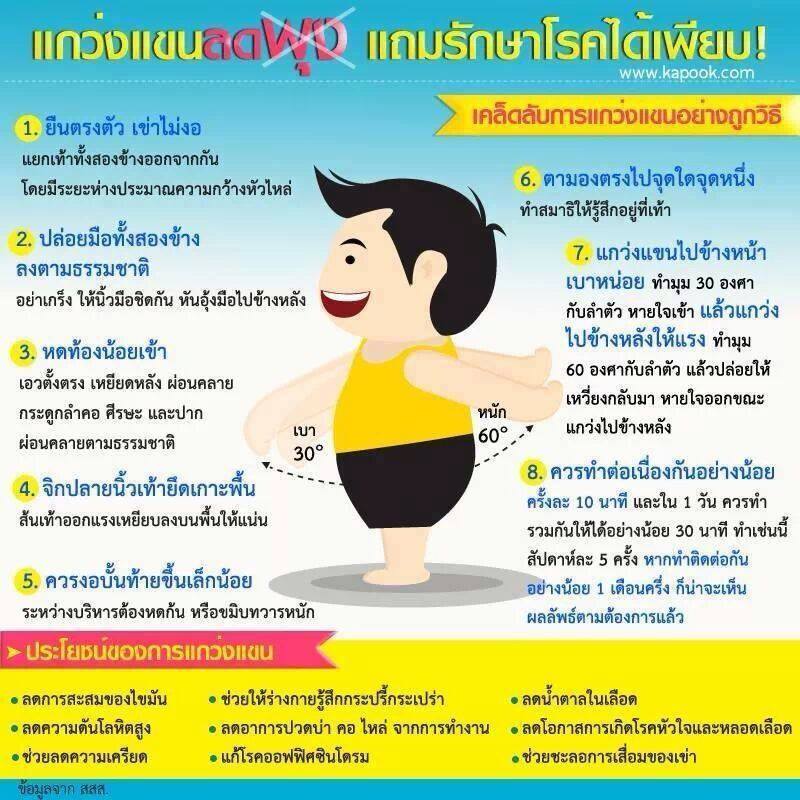 แกว่งแขนลดพุง แถมรักษาโรคได้เพียบ